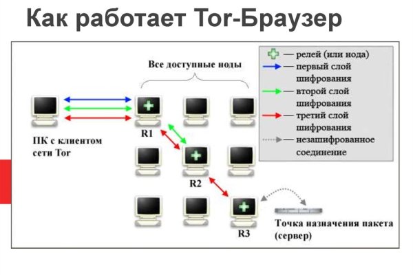 Кракен картель