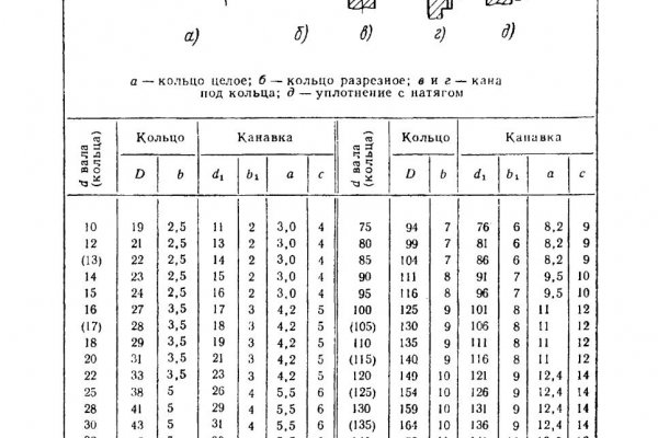 Кракен маркетплейс магазин