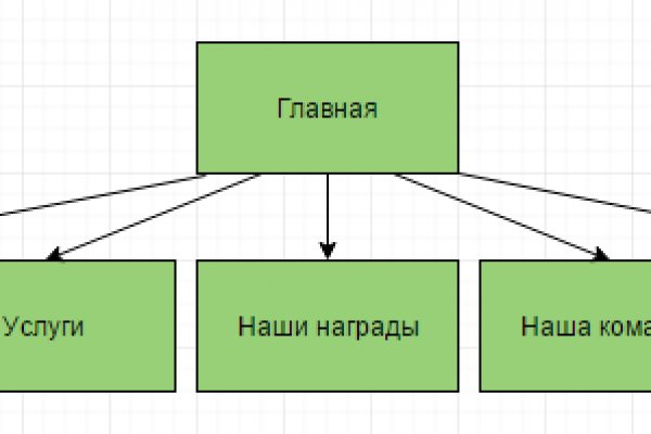 Kraken наркотики сайт